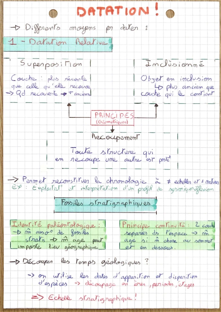 Datation(Géologie)