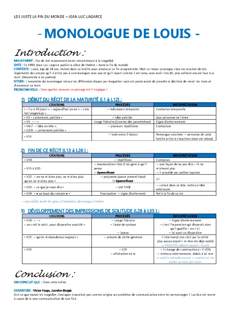Juste la fin du monde: Analyse Linéaire du Monologue de Louis et Prologue PDF
