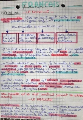 Exposé: Réalisme en Littérature et Nouvelles Réalistes