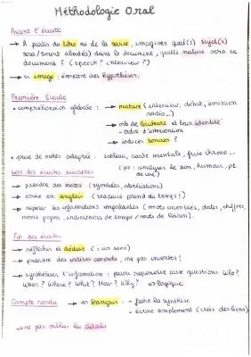 Fiche Méthode pour Compréhension Oral Anglais et Espagnol - Collège et BTS