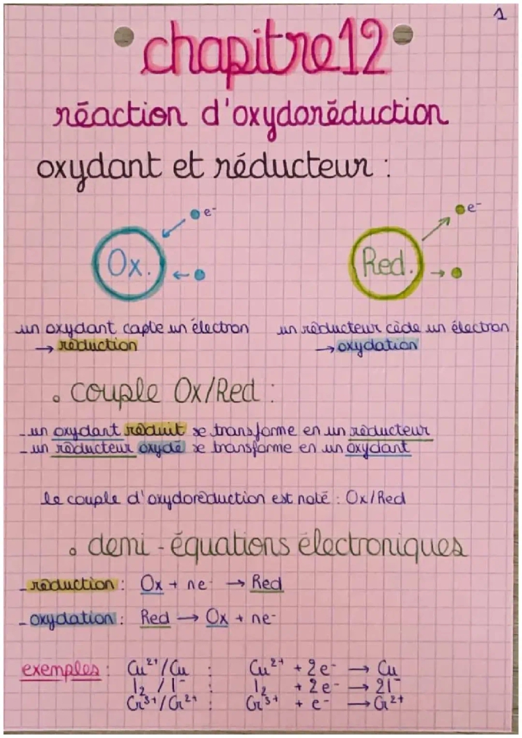 Réaction d'Oxydoréduction et Tableaux d'Avancements - Exercices Corrigés PDF