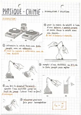 How to Prepare Solutions by Dissolution and Dilution for Chemistry TP