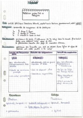 Histoire et Sécularisation de la Laïcité en France et en Turquie