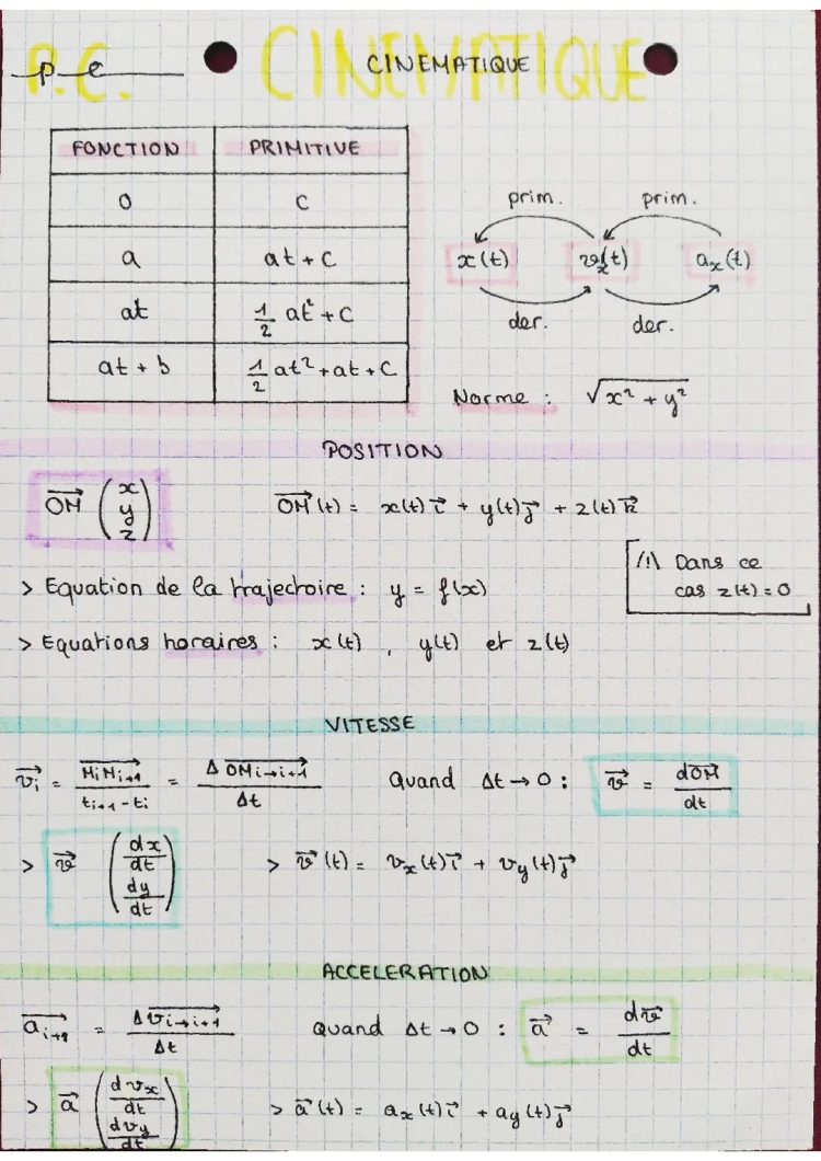 Physique Méca (cinématique + Newton)