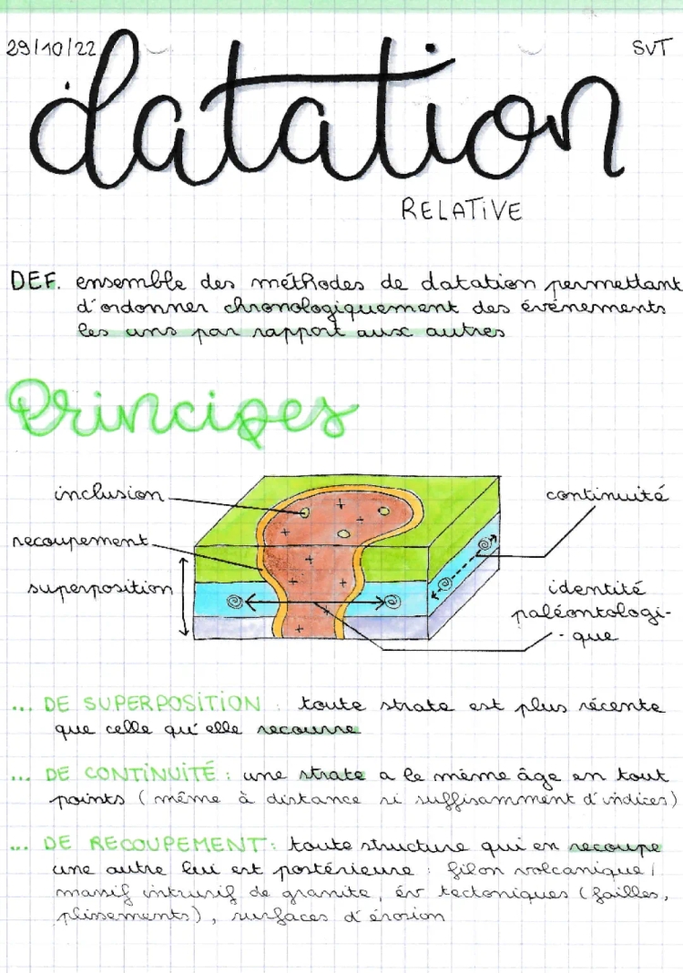 Datation Relative & La Terre - SVT Terminale: Exercice Corrigé, PDF