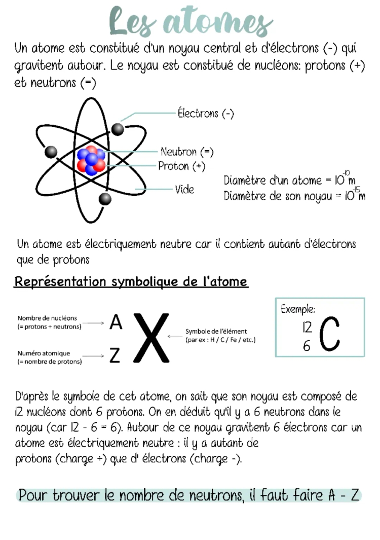 Les atomes 