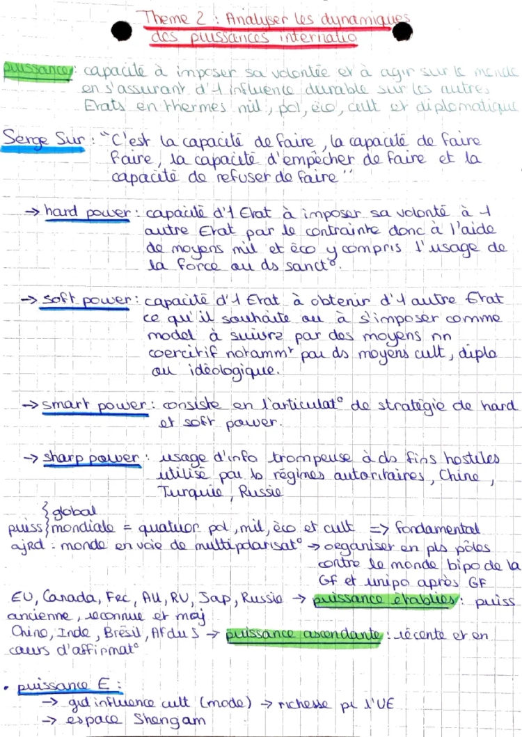 Intro Thème Analyser les dynamiques des puissances internationales 