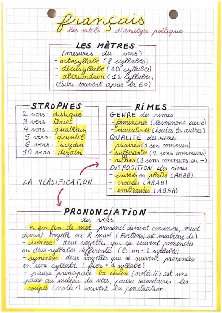 analyse poétique 