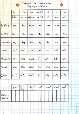 Complete Conversion Table PDF for Measurements and Units