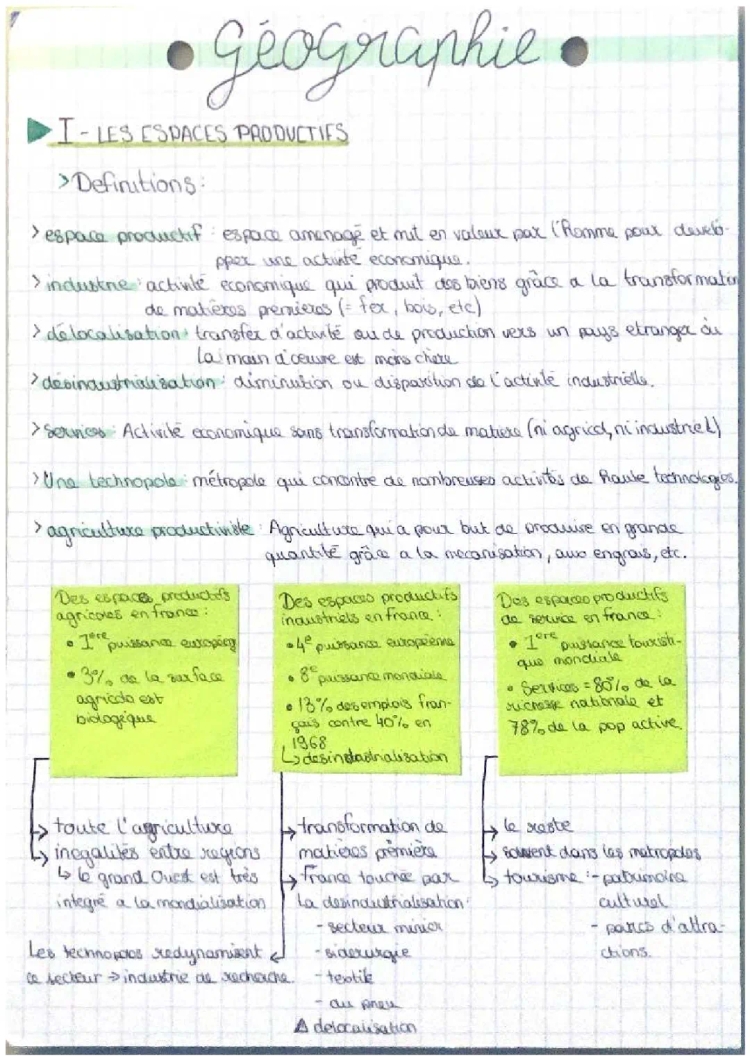 espaces productifs et à faible densité 