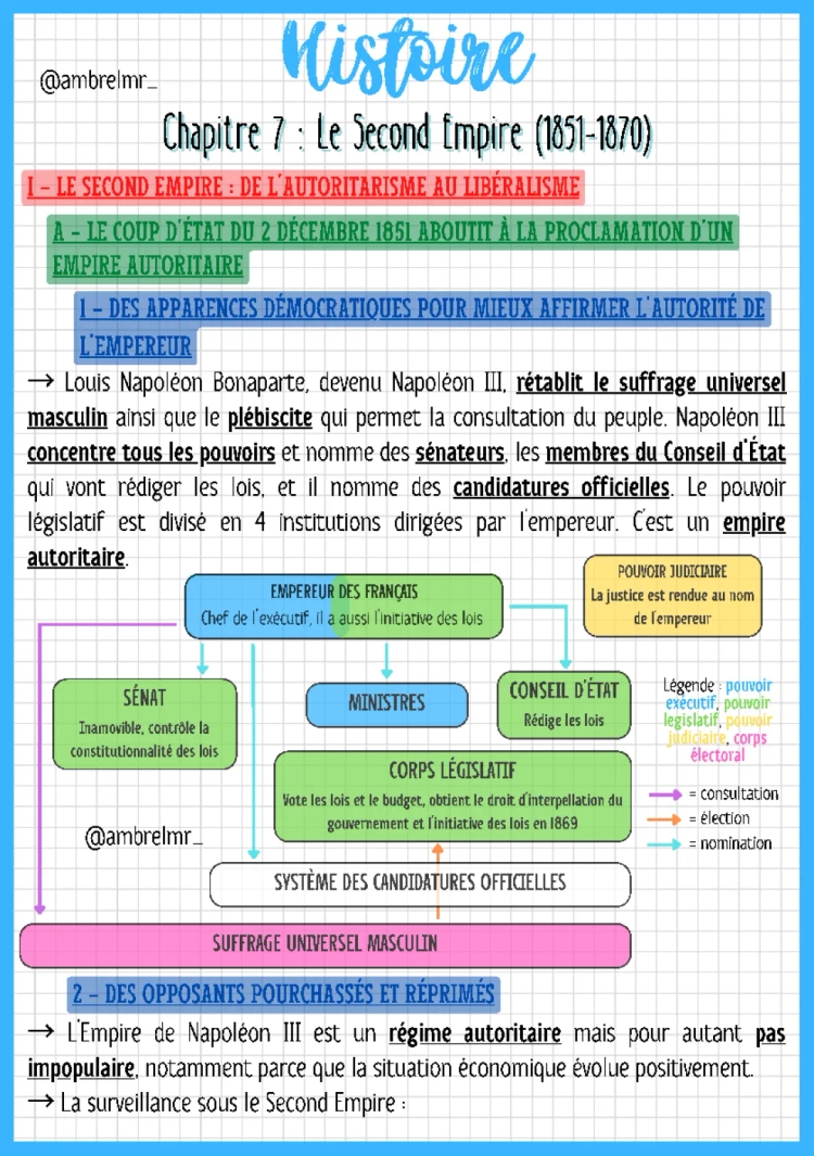 Le Second Empire (1852-1870) : Résumé, Dissertation, Oppositions, Carte