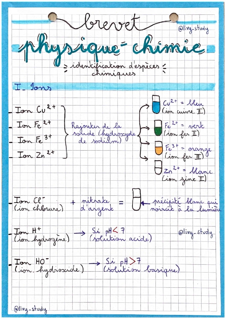 Brevet : physique-chimie : Tests d’identification d’espèces chimiques