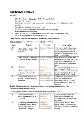 Gargantua Chapitre 23 : Analyse Linéaire et Résumé PDF