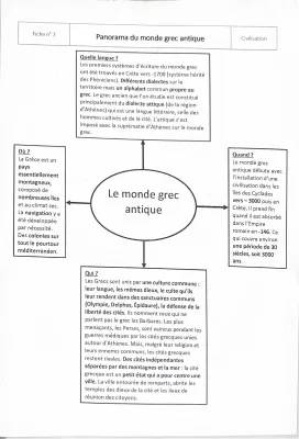 Histoire de la Grèce Antique: Résumé, PDF et Exposé pour Enfants