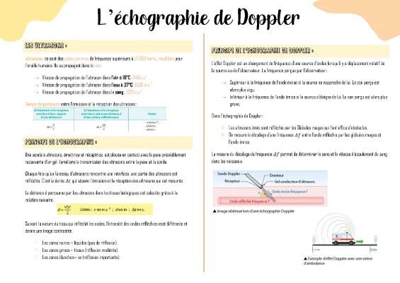 Écho-Doppler Membres Inférieurs et Utilisation des Ultrasons