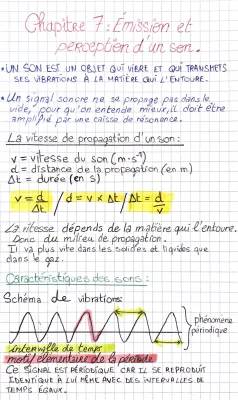 Le Son en Physique Seconde - Cours, Exercices Corrigés, et Fiches de Révision