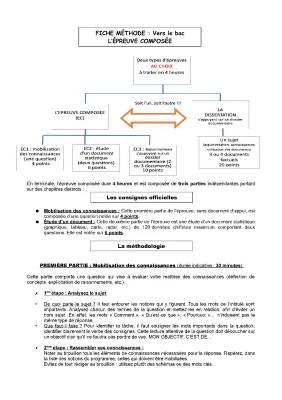 Méthodologie et Exemples de l'Épreuve Composée SES - PDF et Sujets Corrigés