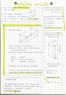 Comment calculer le volume et l'aire des pyramides, cylindres et parallélépipèdes