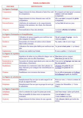 Les Figures de Style 4ème: PDF, Exercices Corrigés et En Ligne