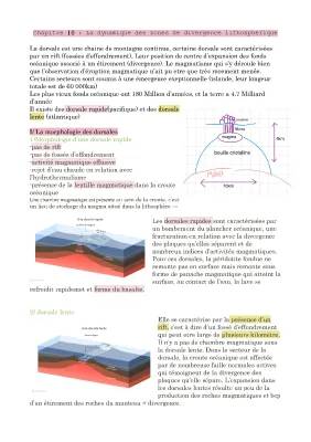 Les Secrets des Dorsales: Découvre la Dynamique des Zones de Divergence Lithosphérique