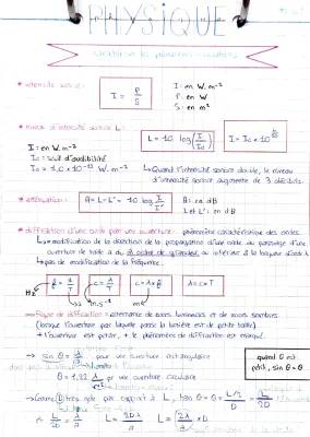 Cours Phénomènes Ondulatoires PDF: Exemples, Exercices Bac et Fiches de Révision