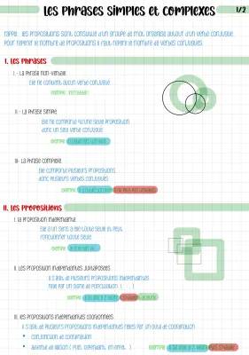 La Phrase Simple et Complexe: Exercices et Exemples PDF pour Cycle 3