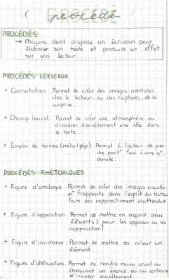 Les procédés d'écriture - Exemples et Tableau pour 10 ans