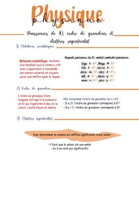 Puissance de 10: Tableau, Ordre de Grandeur et Chiffres Significatifs