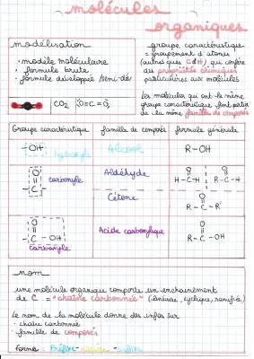 Découvre les Formules Chimiques et les Groupes Fonctionnels en Chimie