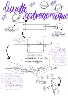 Lunette astronomique