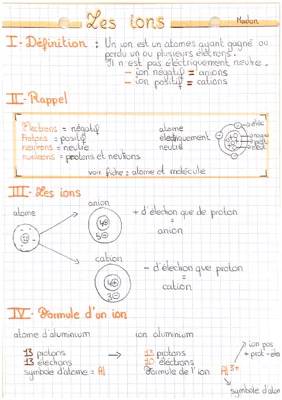 Tableau des Ions et leurs Formules - Physique Chimie 3ème