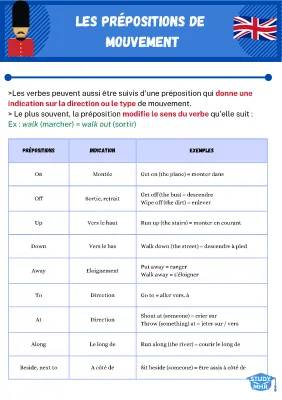 Prépositions de Lieu: Exercices Amusants en PDF pour les Enfants