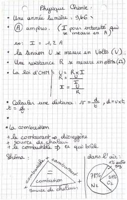 Fiche Révision Physique-Chimie Brevet 2024 PDF - Formules & Exercices Corrigés