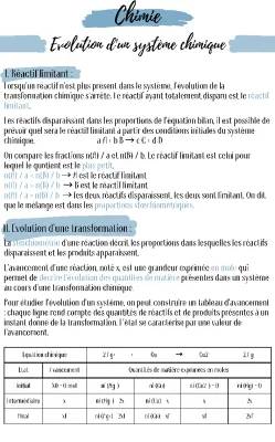 Réactif Limitant et Avancement d'une Réaction Chimique: Exercices et Explications