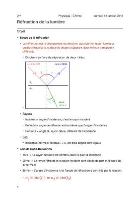 Réflexion et Réfraction de la Lumière: Cours, Exercices et Lois en PDF