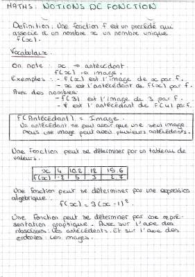 Learn About Functions in Math: Easy Steps and Cool Graphs