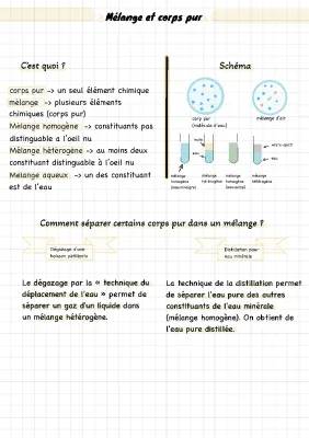 Comment Séparer les Mélanges : Techniques et Exercices Fun pour les 6ème