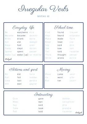 Your Complete Guide to Irregular Verbs and French Vocabulary