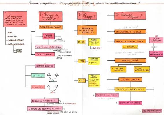 L'Engagement Politique et l'Action Collective: Définition Simple pour Comprendre