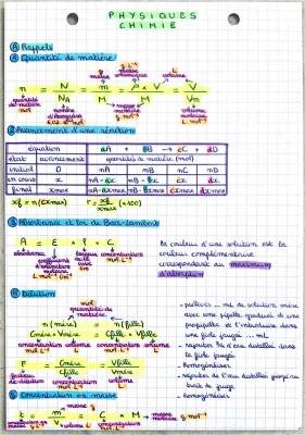 Découvre la Chimie: Exercices Corrigés et Cours pour 1ère - Acides, Bases, Oxydoréduction