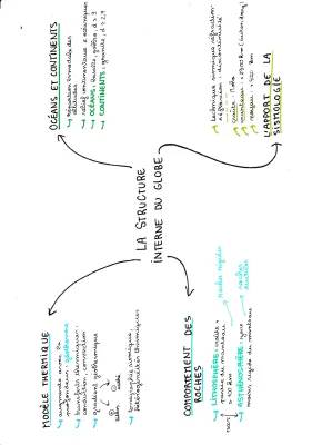 Découvre le schéma et la structure interne du globe terrestre - 1ère spé SVT