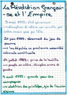 Les Débuts de la Révolution Française et la Prise de la Bastille