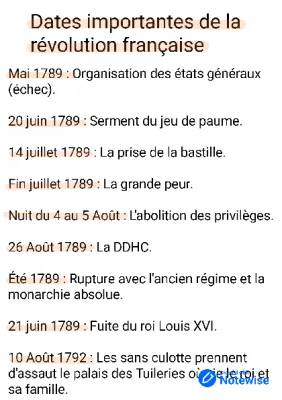 Résumé de la Révolution française et ses grandes dates