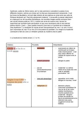 Analyse complète du poème 'Zone' d'Apollinaire