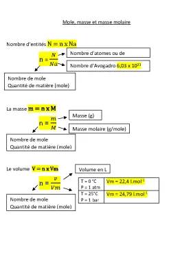 Apprends à Calculer les Moles et Volumes en Chimie!