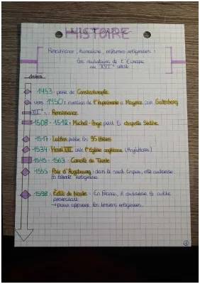 Renaissance et Humanisme : Dates Importantes et Réformes Religieuses au 16ème siècle