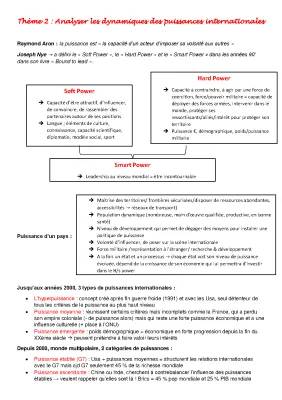 Fiche notions HGGSP "Dynamiques des puissances internationales"