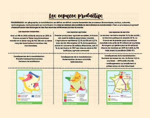 Les espaces productifs français dans la mondialisation 3ème - Cours et évaluation