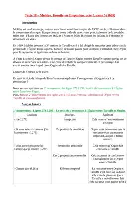 Analyse de l'Acte I Scène 5 de Tartuffe : Orgon et son Aveuglement