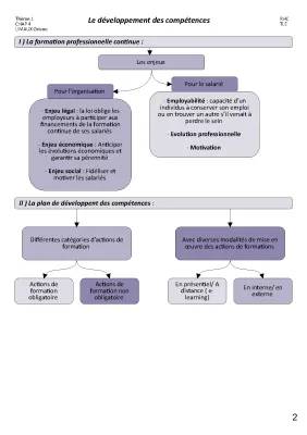 Plan développement compétences 2024 - Cours RH Terminale PDF